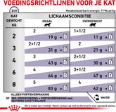 Royal Canin Kattenvoer Nat Neutered Balance - 12 x 85 gr