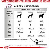 Royal Canin Hondenvoer Nat Renal Special - 12 x 410 gr