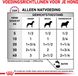 Royal Canin Hondenvoer Nat Renal Special - 12 x 410 gr