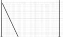 vidaXL Euro-hek met betonnen voetstuk 10 x 1,5 m PVC-coated staal mesh
