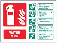 Water Caledonia Signs Water Mist Blusser Identificatie Zelfklevende Vinyl Teken