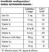 Floradix - IJzer - 3 x 84 tabletten - Voordeelverpakking