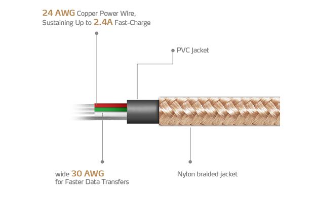 Adata AMUCAL-100CMK-CGD USB-kabel 1m USB 2.0 - A / Micro-B goud