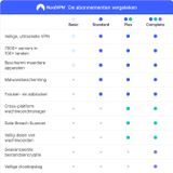 NordVPN Suite de sécurité complète 1 an