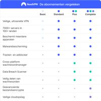 NordVPN Standard 2 jaar