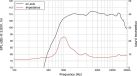 LAVOCE DN10.17 1 Driver de compression Aimant néodyme