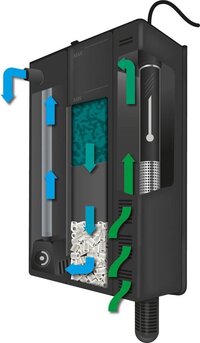 Karlie biologische filter shark Small