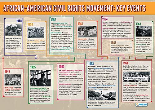 Daydream Education African American Civil Rights Movement: Key Events | Historie Posters | Gelamineerd Glans Papier meten 850mm x 594mm (A1) | Geschiedenis Klas Posters | Education Charts by Daydream Education