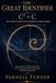 The Great Identifier: C² = C: Recoverable Continuity as the Condition of Coherent Reality
