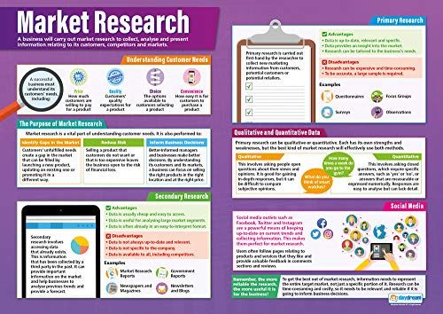 A1 Laminated Gloss Business Posters - 850mm x 594mm - Education Charts by Daydream Education