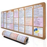 Generieke coderingsmatten Python Cheat Sheet muismat voor beginners, Python Referentiegids Bureaumat, Python CheatSheet voor software-ingenieurs, cadeau voor AI-programmeur bureaumat