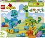 LEGO® DUPLO® Stad 3-in-1 Dinosaurussen op Wielen - 10451