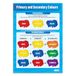Daydream Education "Primary & Secondary Colours" Poster, Gelamineerd Glanzend Papier, 850 mm x 594 mm (A1)