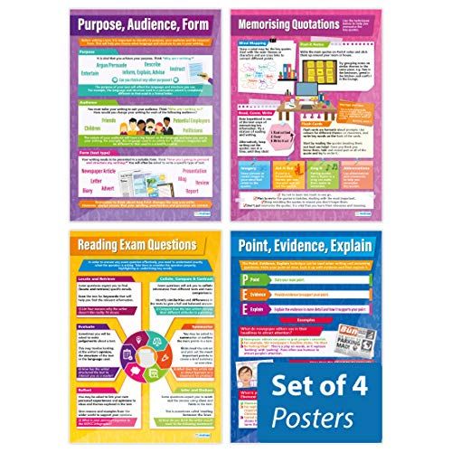 Engels Examen Voorbereiding Posters - Set van 4 | A1 | Daydream Education