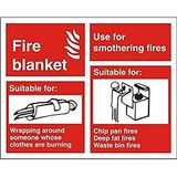 Seco Branddeken - Uitleg Grafiekteken, 150mm x 120mm - 1mm Semi Rigid Plastic