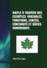 MAPLE À TRAVERS DES EXEMPLES: VARIABLES, FONCTIONS, LIMITES, CONTINUITÉ ET SÉRIES NUMÉRIQUES