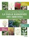 Encyclopédie Prieur Encyclopédie - La taille raisonnée des arbustes