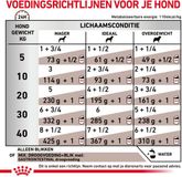 Royal Canin - Hondenvoer Nat Gastrointestinal - 12 x 200 gr