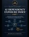 AI Dependency Exposure Index: A Corporate Diagnostic & Action Workbook for Isolating Infrastructure Gaps, Mapping Single Points of Failure, and Preserving Long-Term Enterprise Autonomy.
