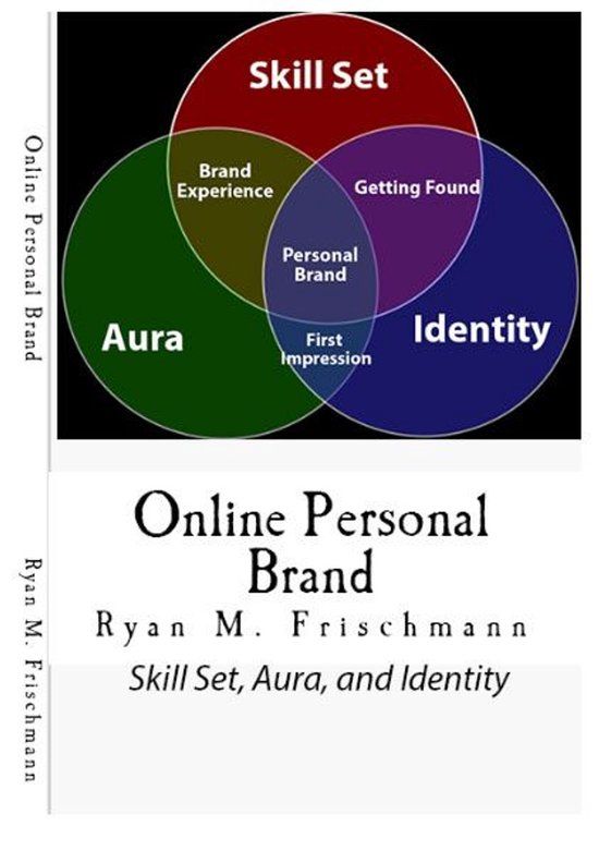 Rix Createspace Online Personal Brand E-book