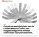 Merkloos Dailygoods Calibro Metrisch Meetlint