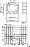 Sunon - Ventilator: AC - Ventilator