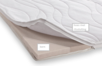 MatrasDirect Texels Comfort Wollen 4 seizoenen dekbed 200 x 220 cm