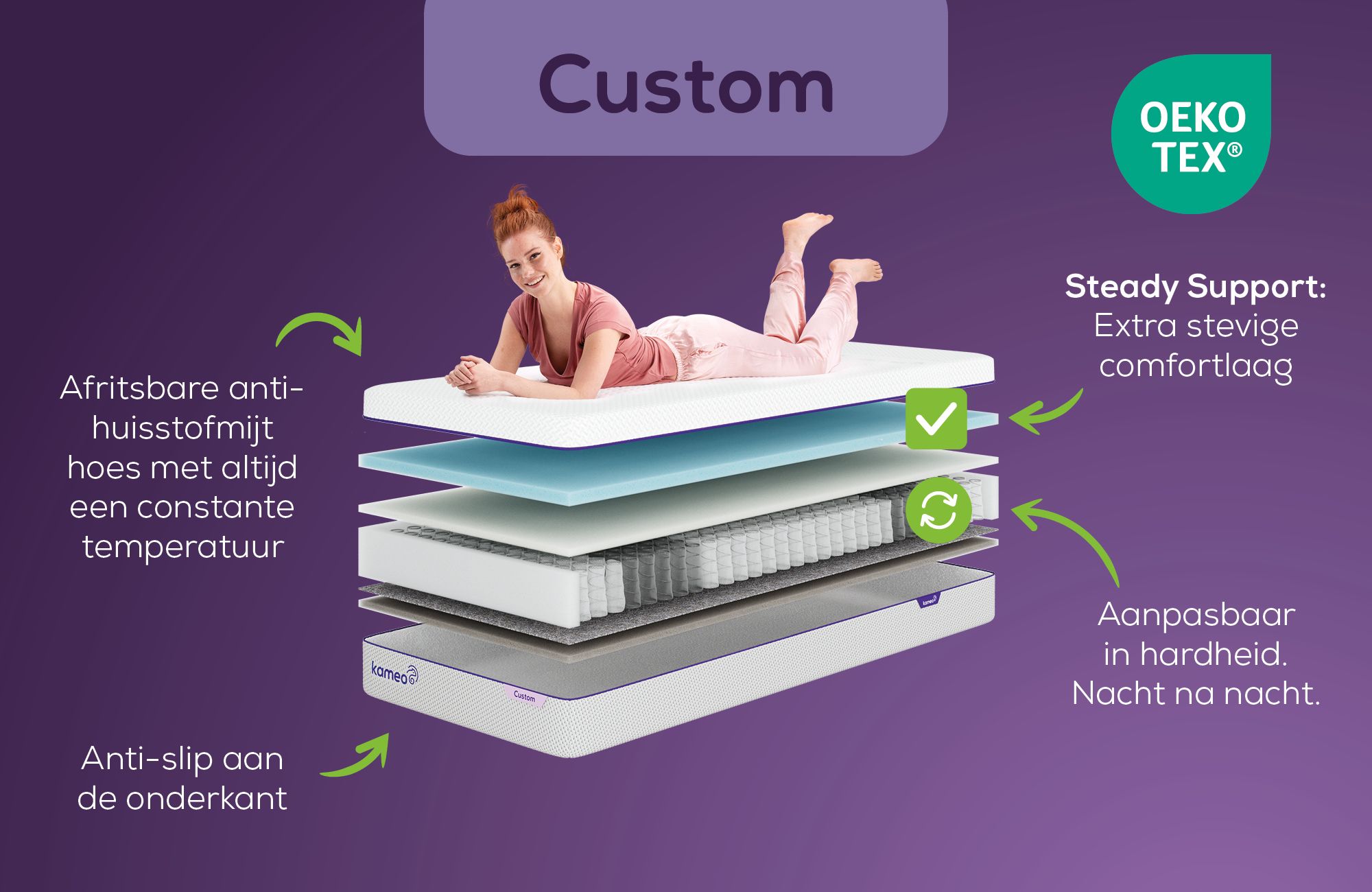 Swiss Sense KAMEO Custom Aanpasbaar Matras – Steady Support