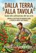 Dalla Terra Alla Tavola: Guida Alla Coltivazione Del Tuo Orto