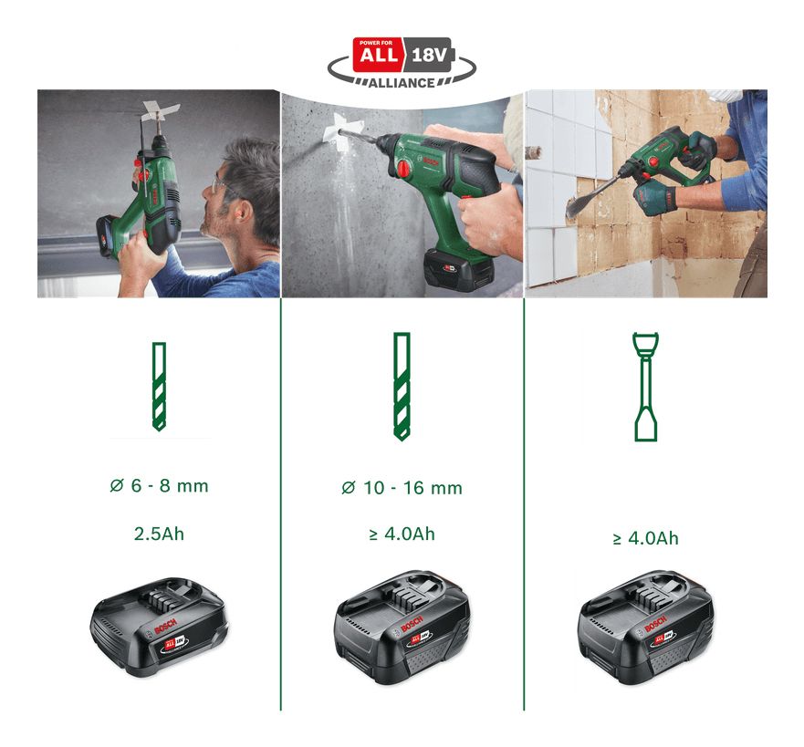 Bosch UniversalHammer 18V Accu boorhamer - 2.0 J - 4.0 Ah accu + Lader - In koffer