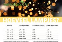 Everlands Grandis Fir Green - 360 cm