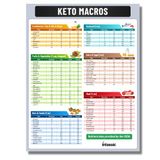 Ketogenic Food Chart - Keto Nutrition Guide Koelkast Magneet Cheat Sheets Magnetische Koolhydraatarme Voedingsmiddelen Lijst Dieet Macro Counter Vriendelijk Goedgekeurd Gewichtsverlies Referentie 8.5