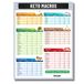 Ketogenic Food Chart - Keto Nutrition Guide Koelkast Magneet Cheat Sheets Magnetische Koolhydraatarme Voedingsmiddelen Lijst Dieet Macro Counter Vriendelijk Goedgekeurd Gewichtsverlies Referentie 8.5