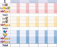 Ravensburger - Color'yam - Jeu D'ambiance