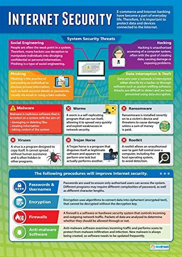 Internet Security ICT-poster - A1 - Daydream Education