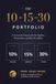 The 10-15-30 Portfolio: A Systematic Framework for Quality, Momentum, and Risk Discipline