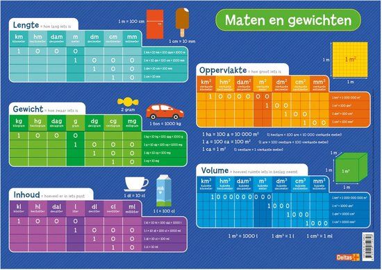 Deltas Educatieve onderlegger - Maten en gewichten - Kunststof - Vrolijkdesigninfrissekleuren.