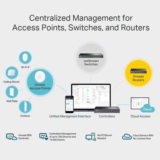Omada TP-Link Omada OC300 gateway/controller