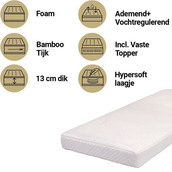 Best Sleep ABZ Breath Ease luze 60x120 Matras Ledikant - babymatras