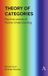 Theory Anthem Press Theory of Categories