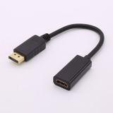 SATKIT Displayport mannelijk naar HDMI vrouwelijk adapter