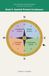 360 Language Learning Series: Spanish Present Continuous - Book 5