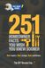 251 Homeowner Facts You Wish You Knew Sooner