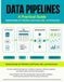DATA PIPELINES A Practical Guide: Building Reliable ELT Workflows with Python, SQL, and Orchestration