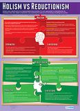Daydream Education "Holism Vs Reductionism", psychologieposter voor het klaslokaal, gelamineerd hoogglanzend papier, 850 x 594 mm (A1) (Engelse versie)