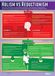 Daydream Education "Holism Vs Reductionism", psychologieposter voor het klaslokaal, gelamineerd hoogglanzend papier, 850 x 594 mm (A1) (Engelse versie)