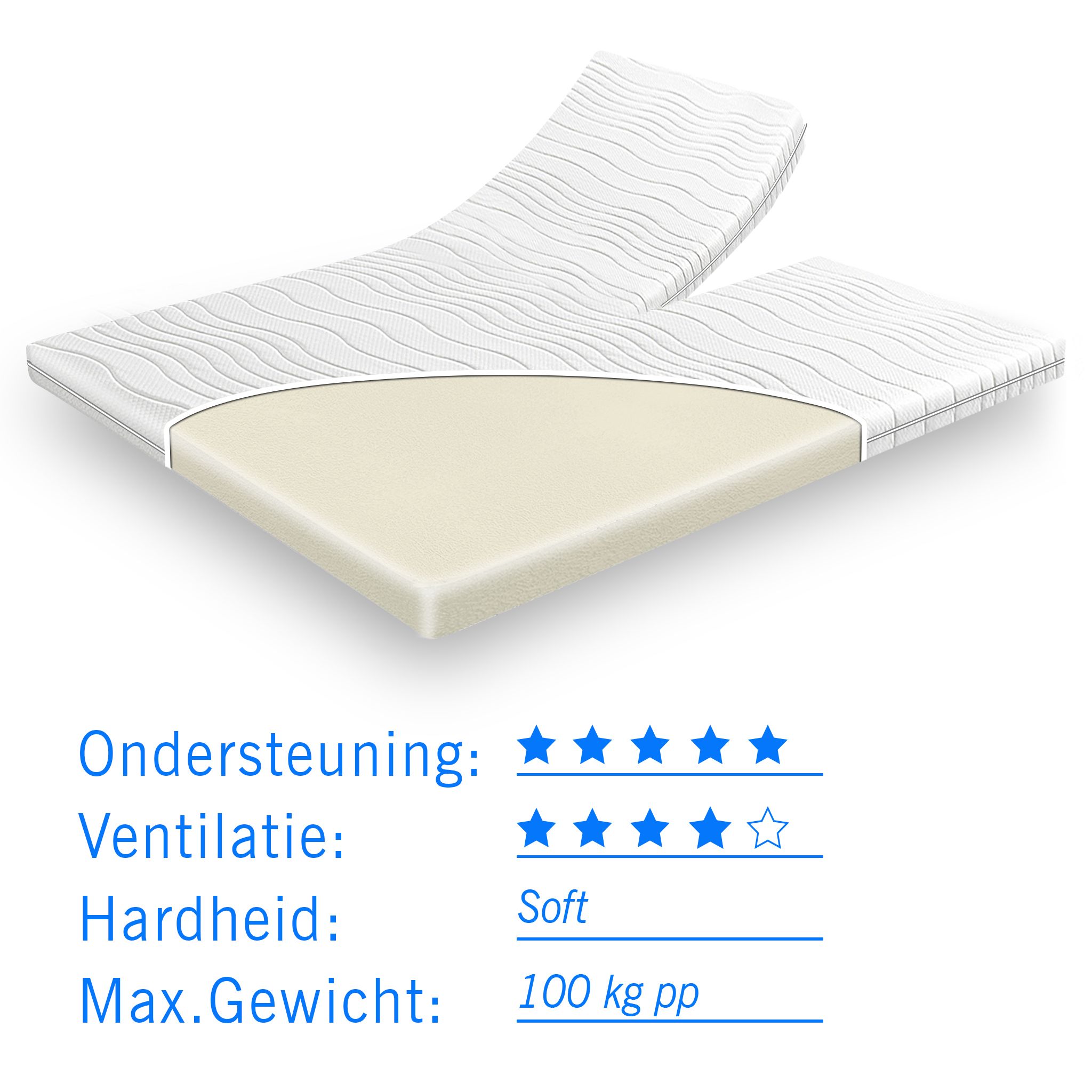 Traagschuim Splittopper 140x220 - 7 cm dik