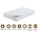 Matelas 80x190 X 21 Cm - Ferme - Aertech+ 35 Kg/m3 Hr Haute Densité - 5 Zones De Confort