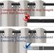 Shenzhen Haorui Industrial Technology Co., Ltd. Tringle à rideaux - Barre de vêtements, Barre de rideau de douche, Extra longue, Tringle à rideaux pour salle de bain, chambre à coucher, 90-175cm, Métal, Noir, 2.50 cm Diamètre, Extensible