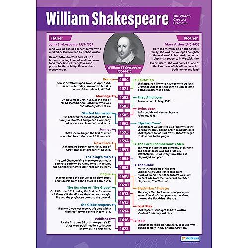 William Shakespeare - Engelse literatuurposter - A1 - Daydream Education